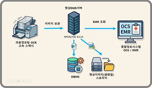 그림입니다.