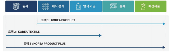 그림입니다.