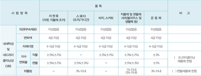 그림입니다.