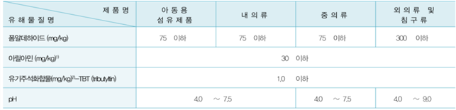 그림입니다.