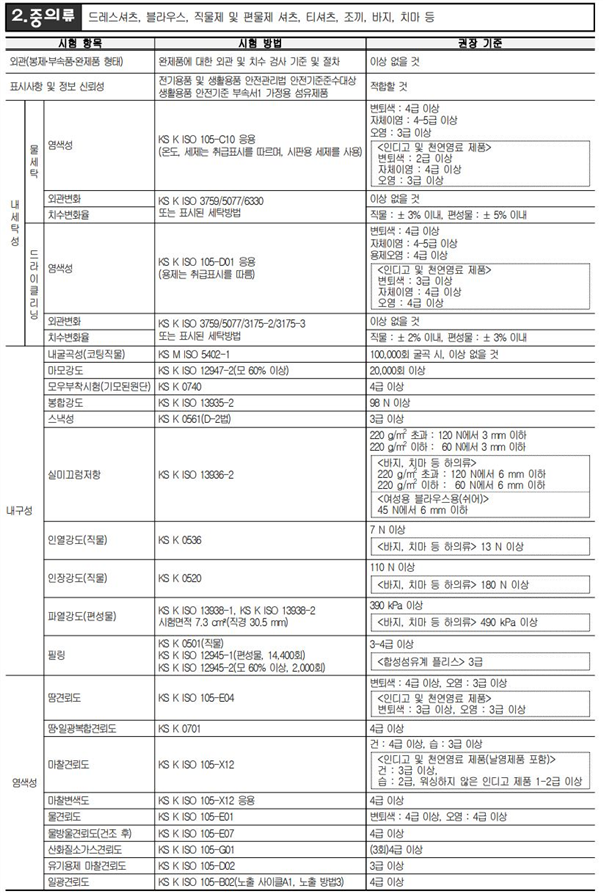 그림입니다.