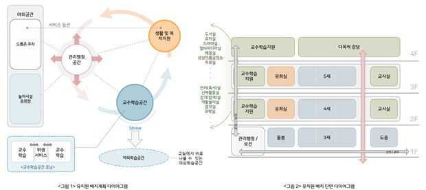 그림입니다.