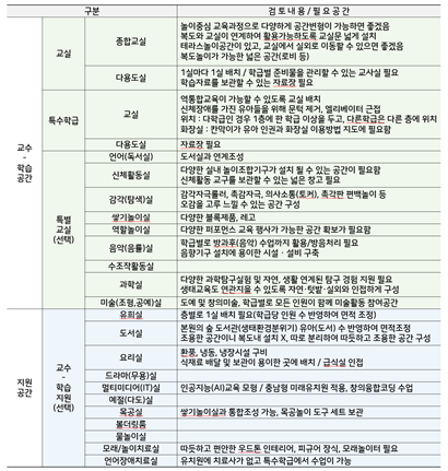 그림입니다.