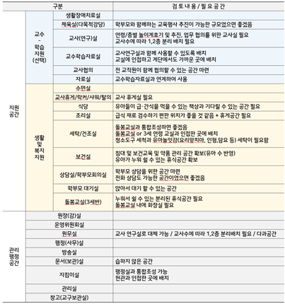 그림입니다.