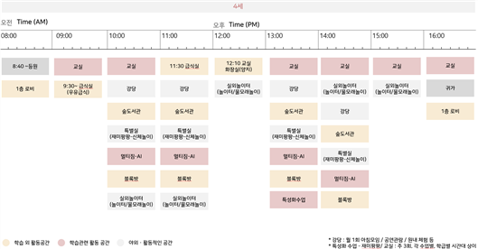 그림입니다.