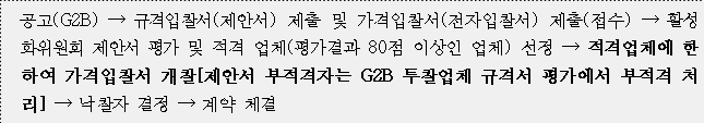 사각형입니다.