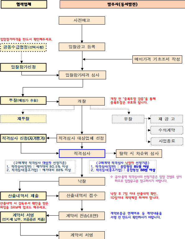 묶음
