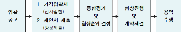 묶음