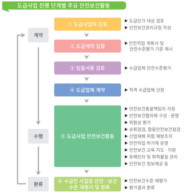 그림입니다.