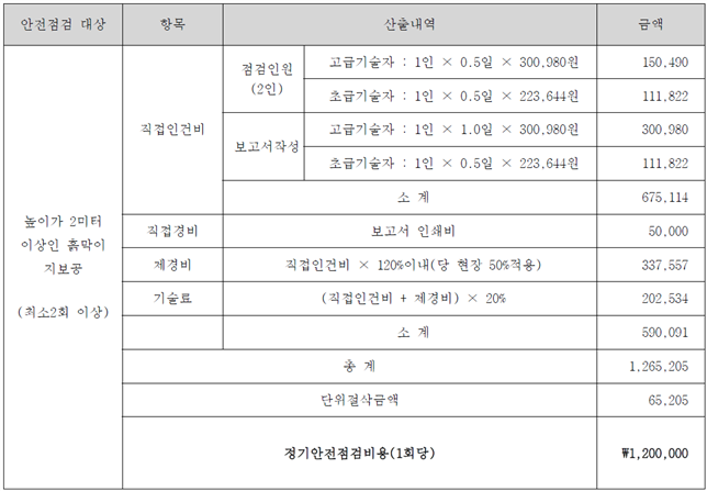 그림입니다.
