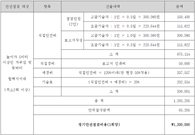 그림입니다.