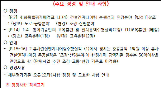 사각형입니다.
