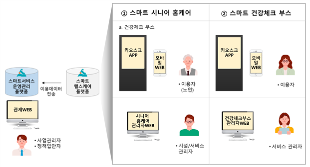 그림입니다.