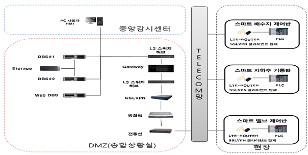 그림입니다.