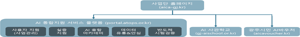묶음