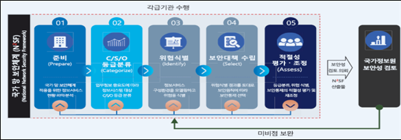 그림입니다.