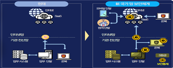 그림입니다.