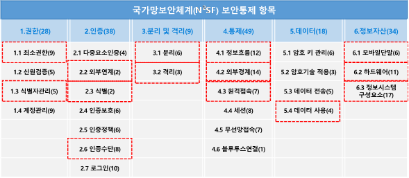 그림입니다.