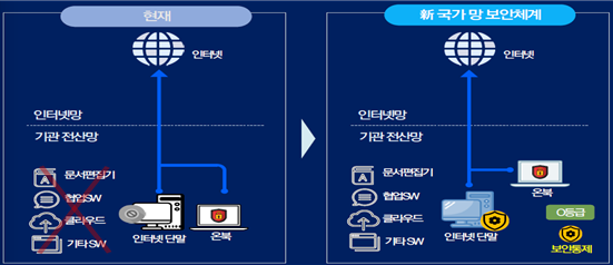 그림입니다.
