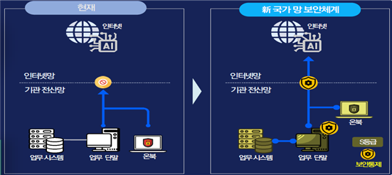 그림입니다.