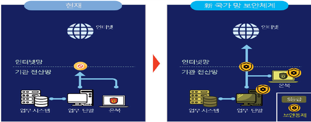 그림입니다.