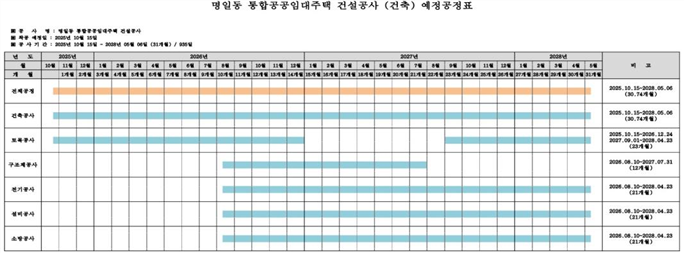 그림입니다.