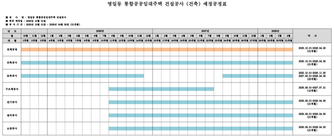 그림입니다.