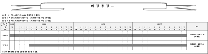 그림입니다.