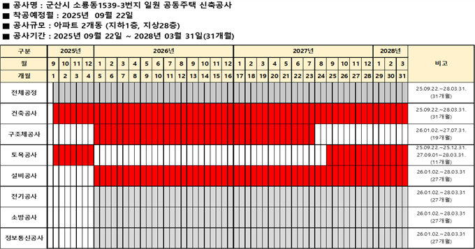 그림입니다.