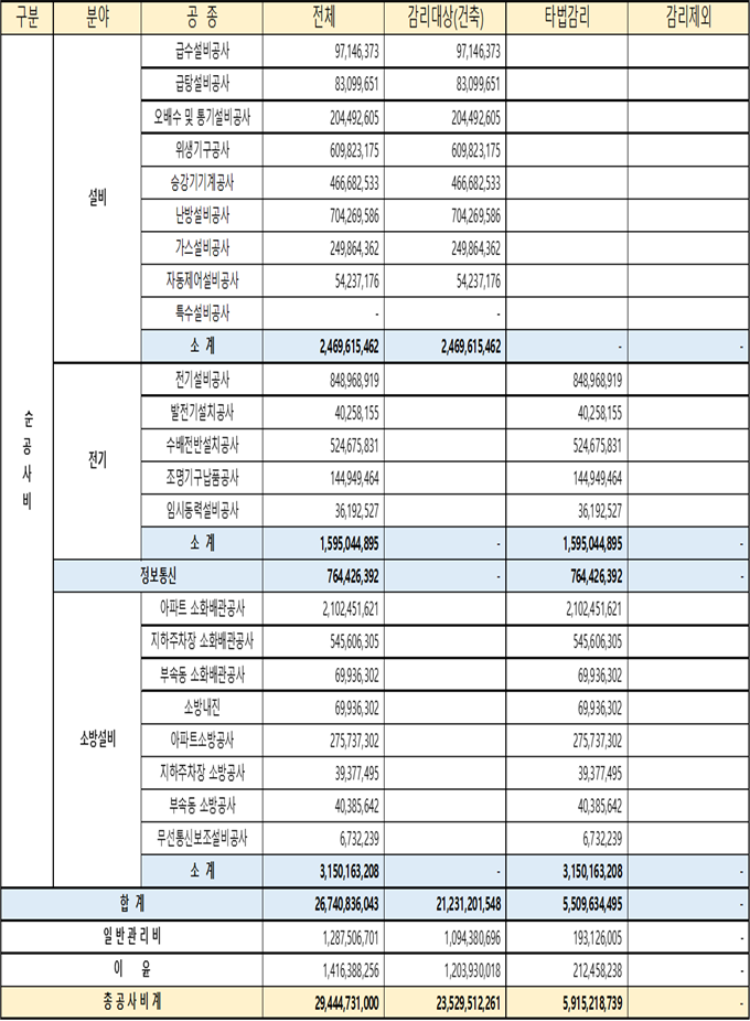 그림입니다.