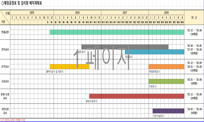 그림입니다.