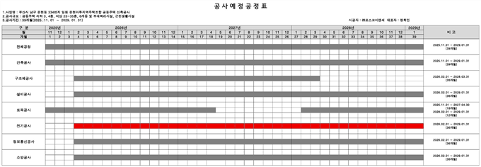 그림입니다.