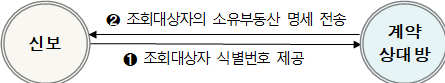 묶음