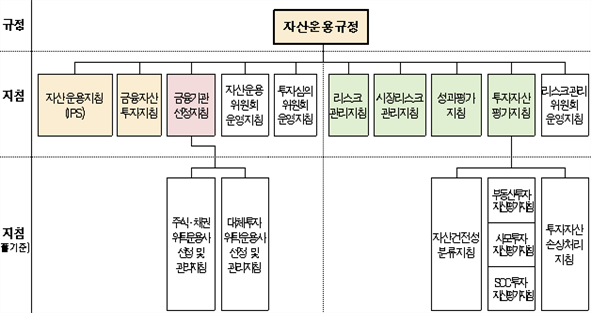 그림입니다.
