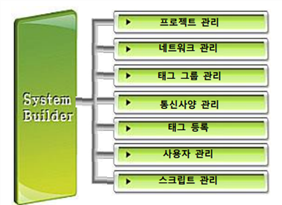 그림입니다.
