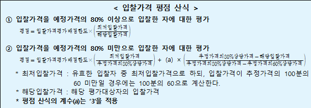 사각형입니다.