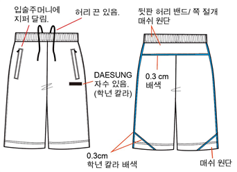 그림입니다.