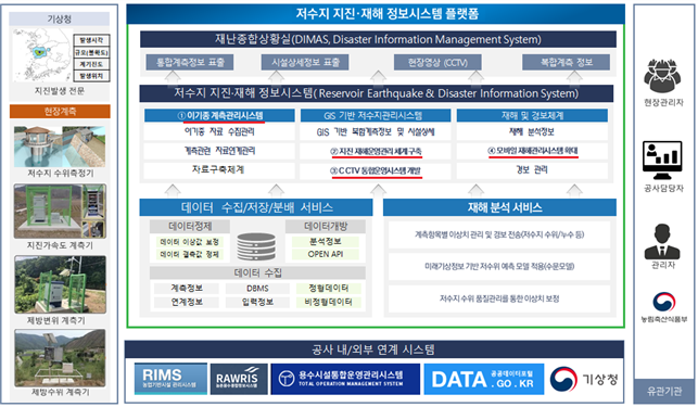 그림입니다.