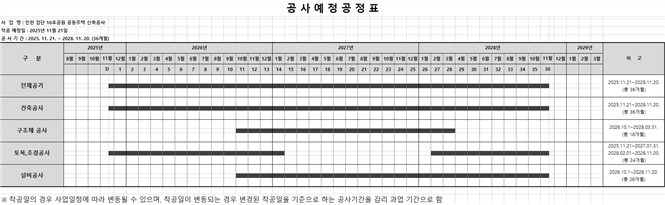 그림입니다.