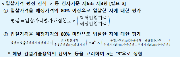 사각형입니다.