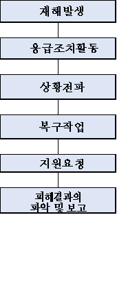 다각형입니다.