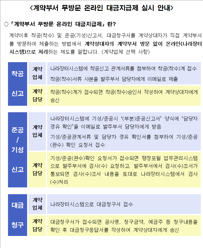 사각형입니다.
