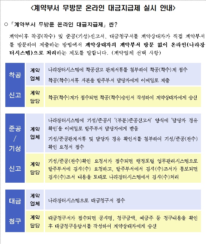 사각형입니다.