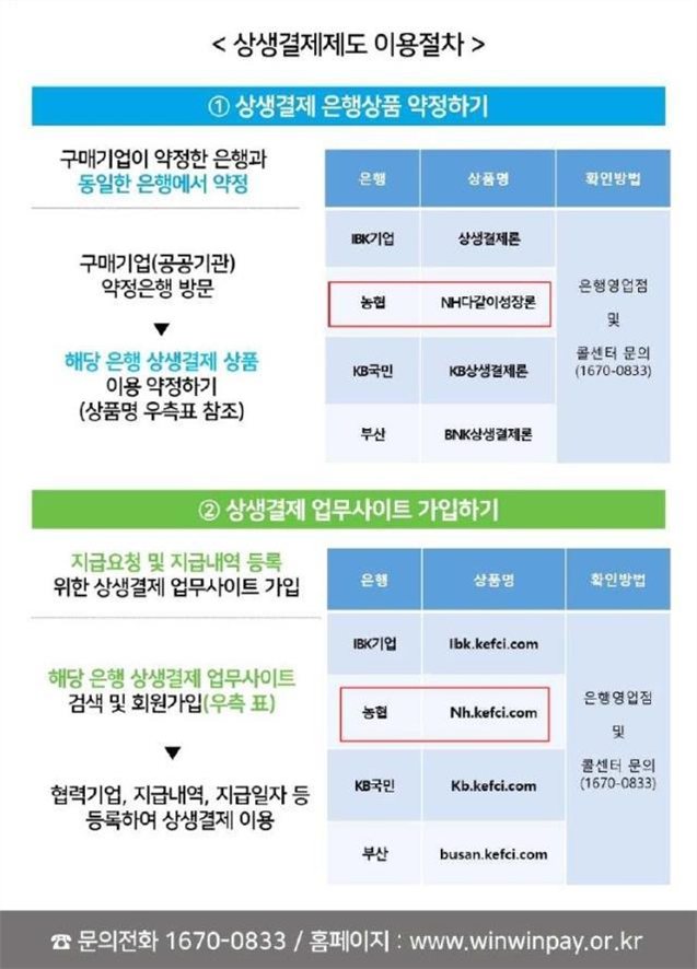 그림입니다.