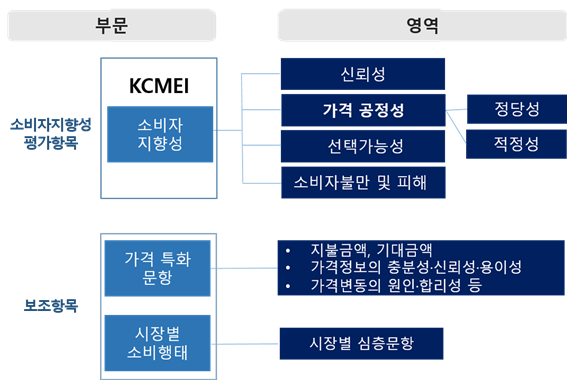 그림입니다.