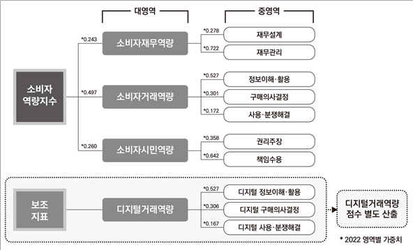 그림입니다.