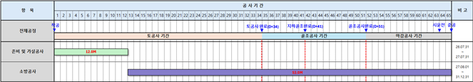 그림입니다.