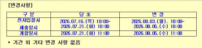 사각형입니다.