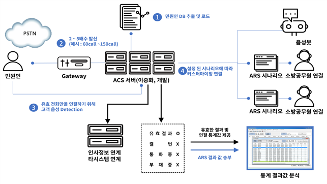 그림입니다.