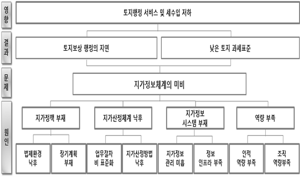 그림입니다.